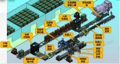 吉康改擴建引入龍旗智能明邊溝蓋板自動化流水線生產工藝